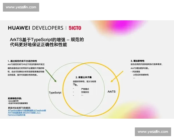 以TS技术为核心构建高效前端开发体系提升代码质量与团队协作效率 以TS技术为核心构建高效前端开发体系提升代码质量与团队协作效率