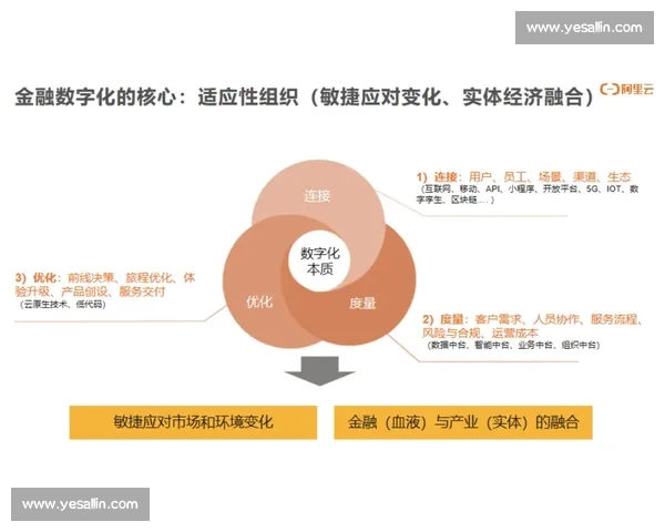 浦发银行加速数字化转型助力金融创新推动实体经济高质量发展