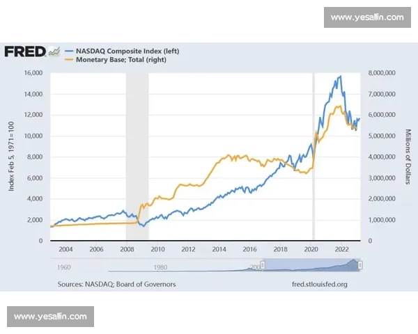 纳斯达克指数持续攀升推动全球科技股表现回暖分析与展望 纳斯达克指数持续攀升推动全球科技股表现回暖分析与展望