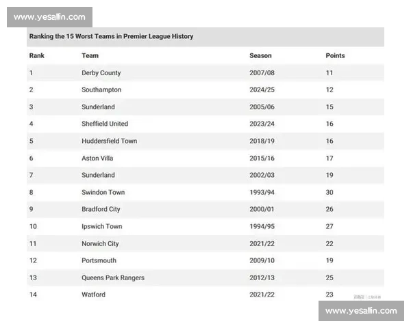 英超争冠白热化！榜首球队表现分析，谁能笑到最后