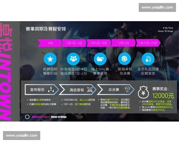 赛事背后的秘密:王者荣耀国际版数据,揭示玩家行为习惯! 赛事背后的秘密:王者荣耀国际版数据,揭示玩家行为习惯!