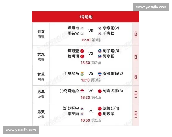 赛场风云！羽毛球世锦赛赛程战报速递，关注最新动态