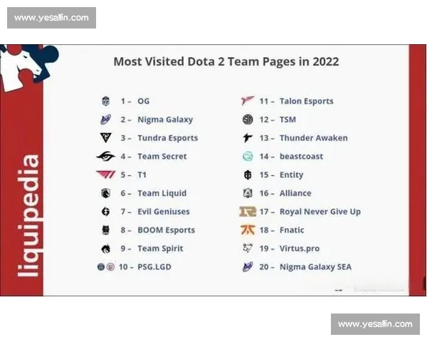 这份Dota2选手榜单，是对所有选手最好的致敬！