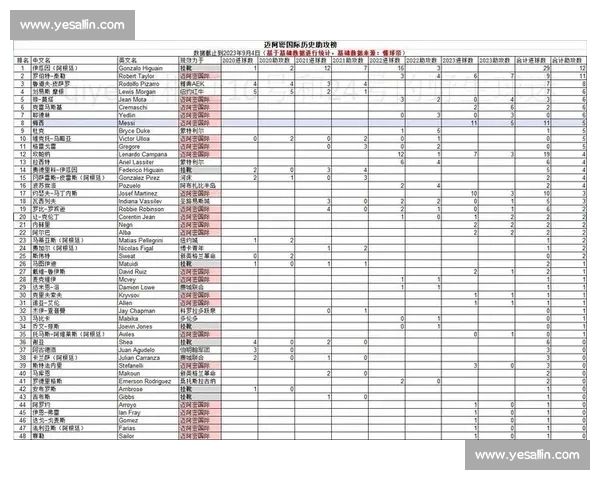 2026世界杯助攻榜上的那些“助攻王”们，他们不容忽视！