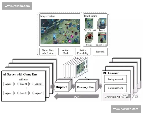 “AI+电竞”的奇妙化学反应，数据报告告诉你有多炸！