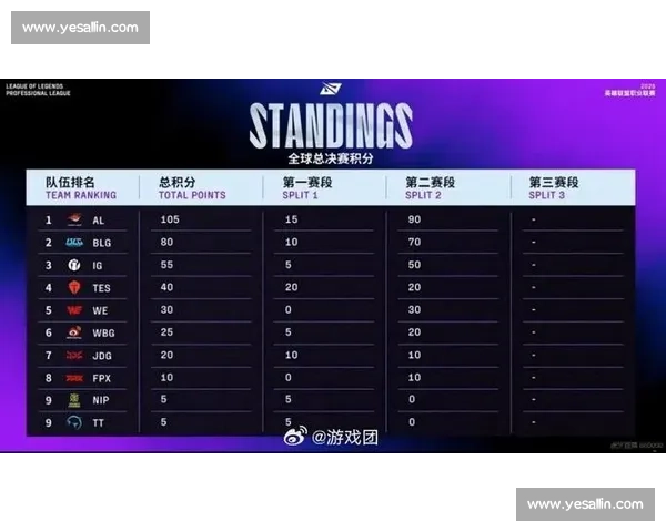 积分榜上的秘密：解密顶尖战队成功的关键要素