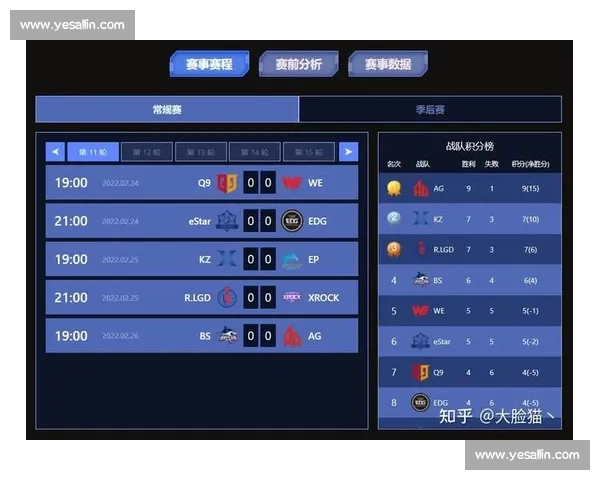 电竞寒冬还是春天积分榜数据告诉你答案