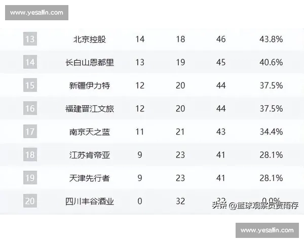 季后赛席位岌岌可危!MLB积分榜下游球队绝地反击! 季后赛席位岌岌可危!MLB积分榜下游球队绝地反击!